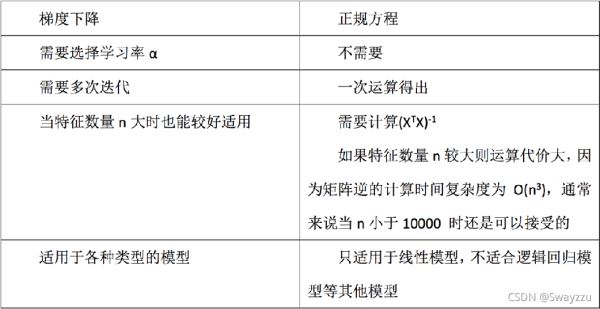 python機器學習基礎線性回歸與嶺回歸算法詳解