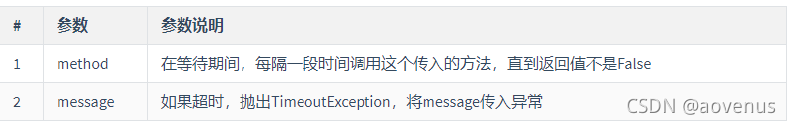 python自動(dòng)化測(cè)試selenium核心技術(shù)三種等待方式詳解