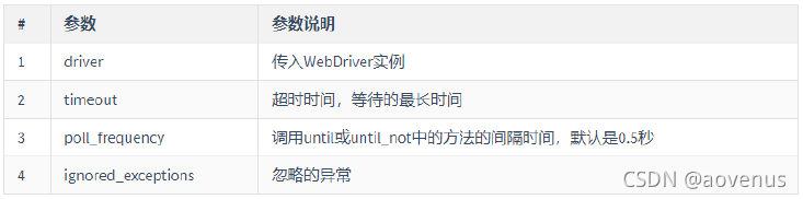 python自動(dòng)化測(cè)試selenium核心技術(shù)三種等待方式詳解