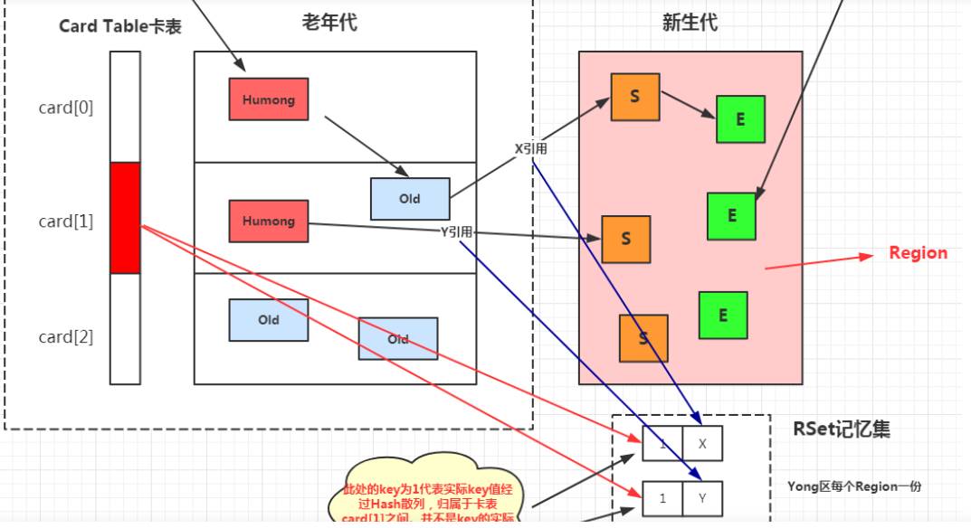 Java jvm垃圾回收詳解