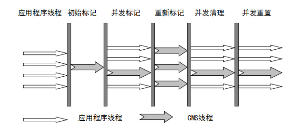 Java jvm垃圾回收詳解