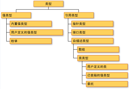 c#基礎系列之值類型和引用類型的深入理解