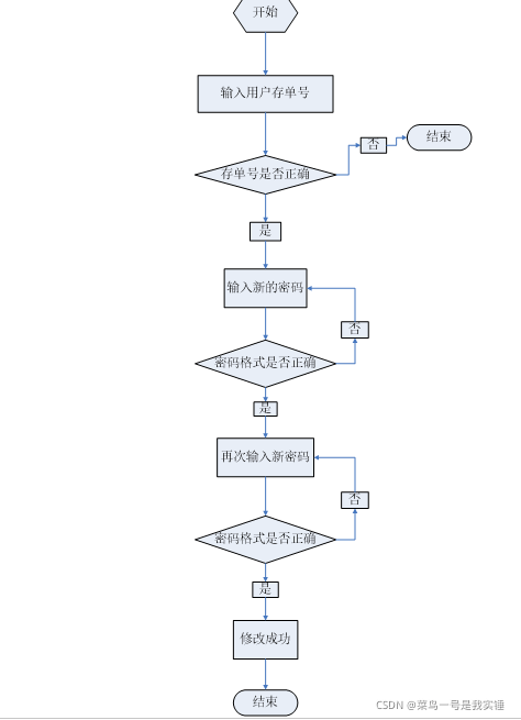C語言簡(jiǎn)單實(shí)現(xiàn)銀行ATM存取款功能