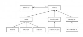 CocosCreator通用框架設計之網絡