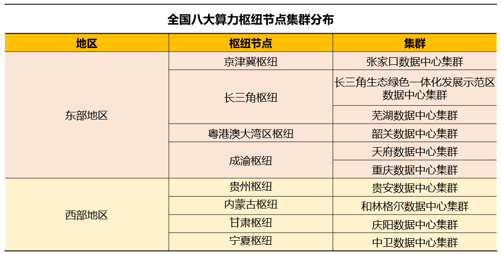 比肩“南水北調(diào)”，大火的“東數(shù)西算”會(huì)給云計(jì)算帶來(lái)什么？