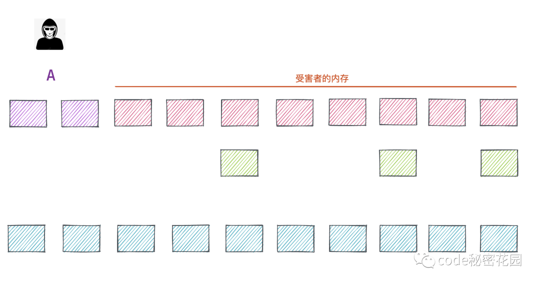 通過幾行JavaScript就可以讀取電腦上的所有數(shù)據(jù)？