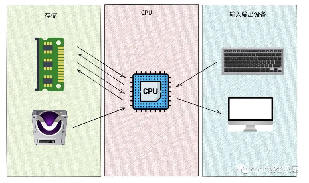 通過幾行JavaScript就可以讀取電腦上的所有數(shù)據(jù)？