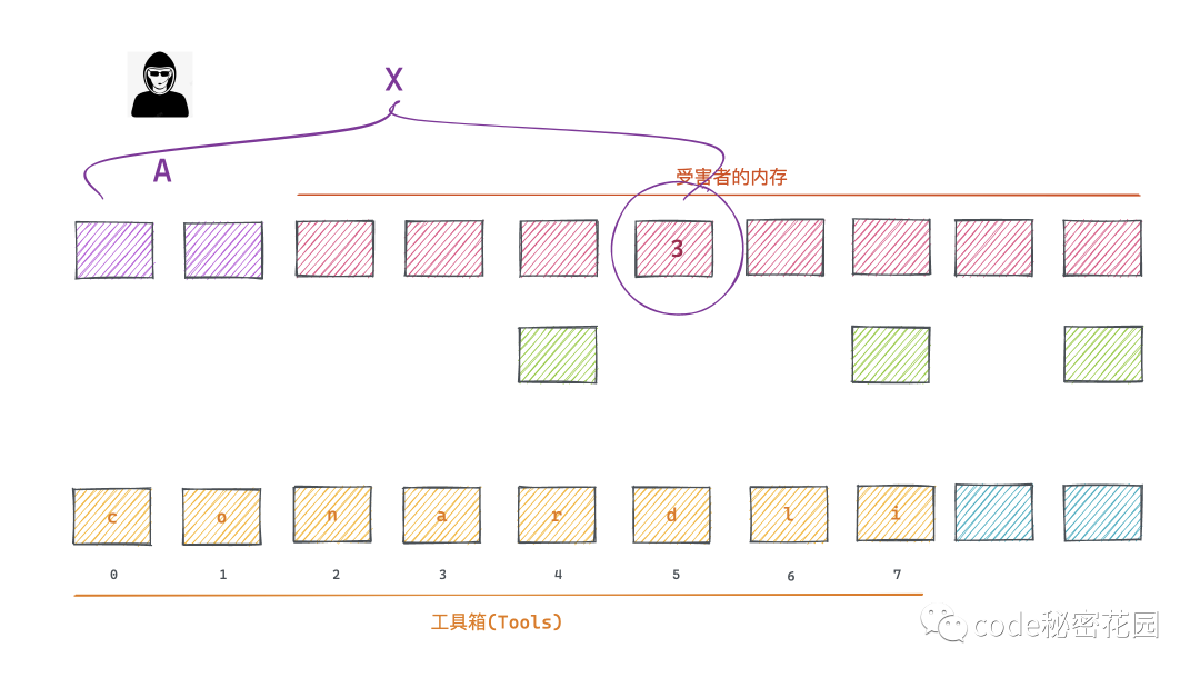 通過幾行JavaScript就可以讀取電腦上的所有數(shù)據(jù)？