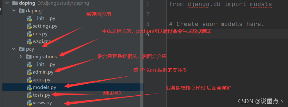 python django入門