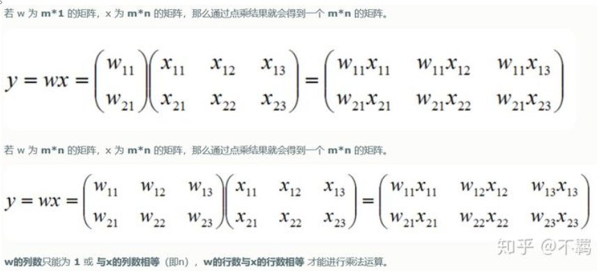 Python中的Numpy 矩陣運算