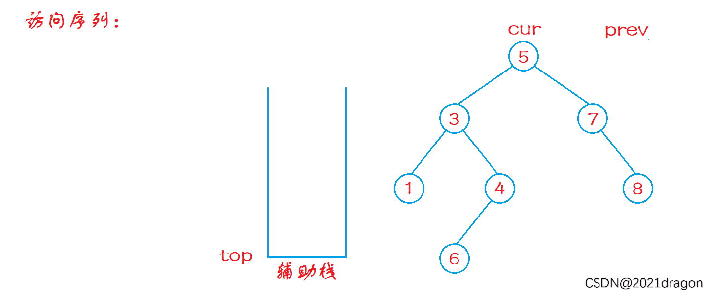 C++ 非遞歸實現二叉樹的前中后序遍歷