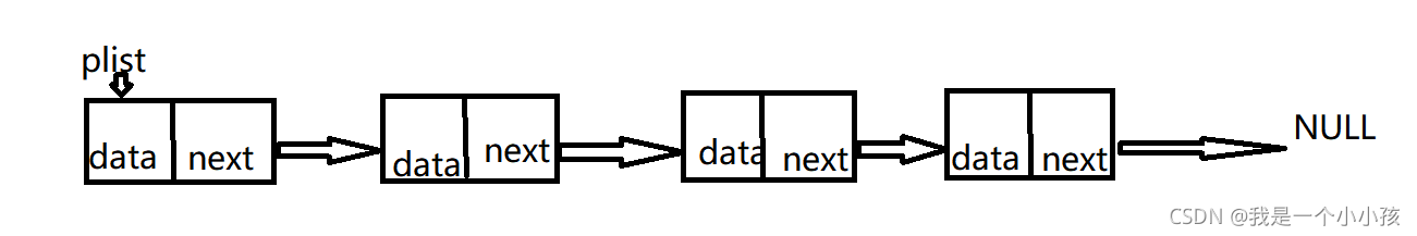 C語言實現單鏈表的基本功能詳解