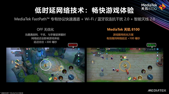 天璣8100等于驍龍多少？天璣8100什么水平？