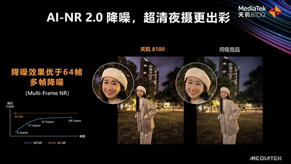 天璣8100等于驍龍多少？天璣8100什么水平？