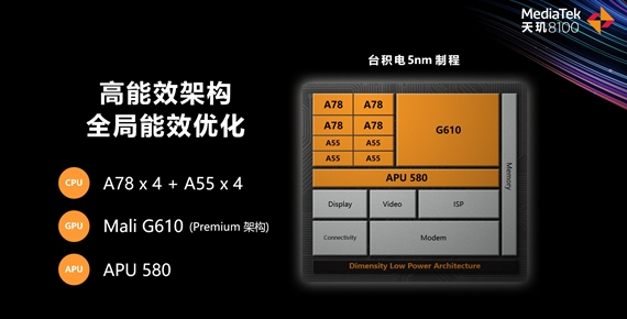 天璣8100等于驍龍多少？天璣8100什么水平？