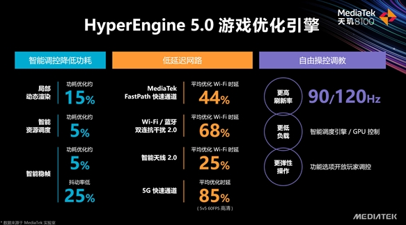 天璣8100等于驍龍多少？天璣8100什么水平？