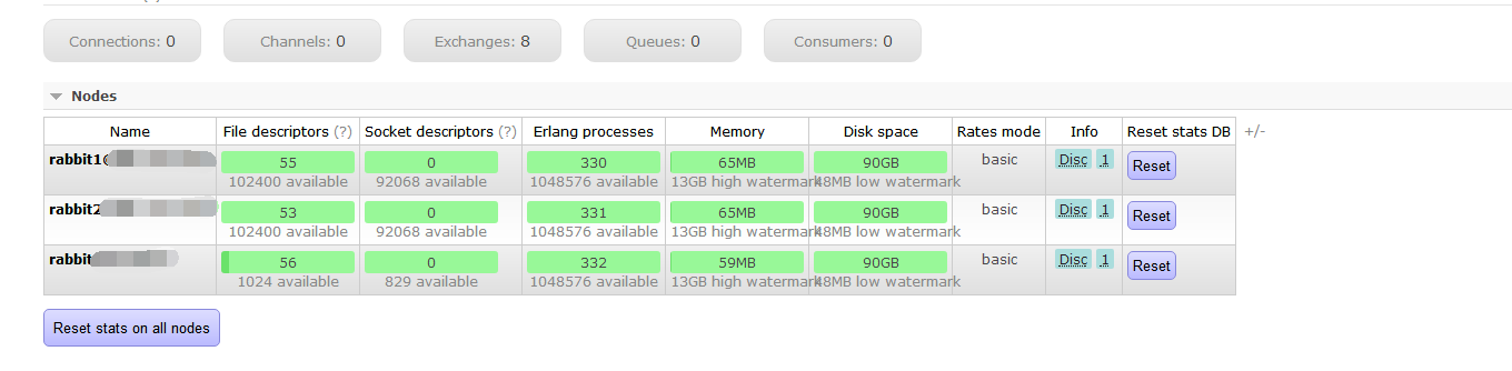 CentOs 7.3中搭建RabbitMQ 3.6單機多實例服務的步驟與使用