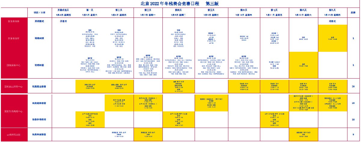 冬殘奧會(huì)賽程時(shí)間表 2022冬殘奧會(huì)項(xiàng)目時(shí)間賽程表 北京冬殘奧會(huì)競賽日程