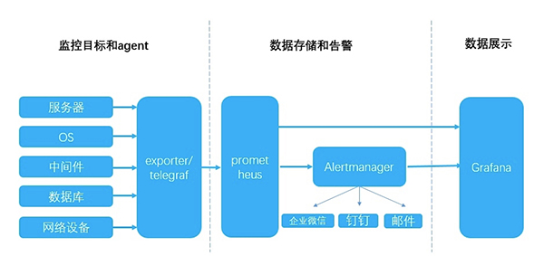 一文搞懂SpringBoot性能優化