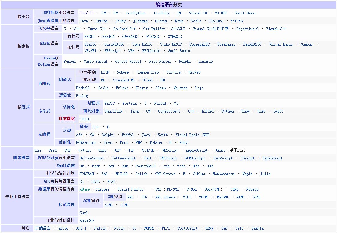 600多種計算機語言，到底學(xué)習(xí)哪種可以發(fā)家致富呀？