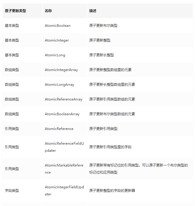Java多線程 原子性操作類的使用 Java多線程 原子性操作類的使用