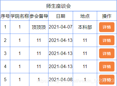 Vue項目中實現帶參跳轉功能