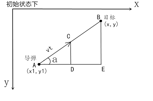 用 Python 實現導彈自動追蹤，超燃！