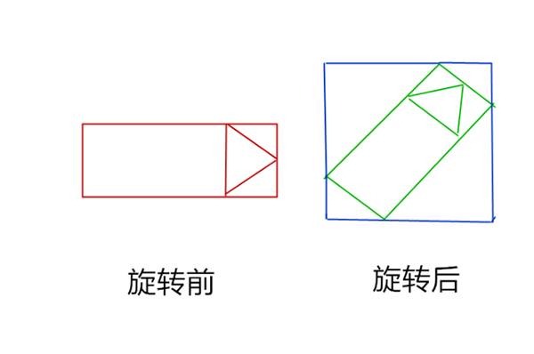 用 Python 實現導彈自動追蹤，超燃！