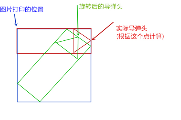 用 Python 實現導彈自動追蹤，超燃！