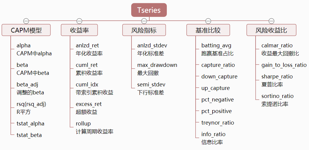 python數據可視化使用pyfinance分析證券收益示例詳解