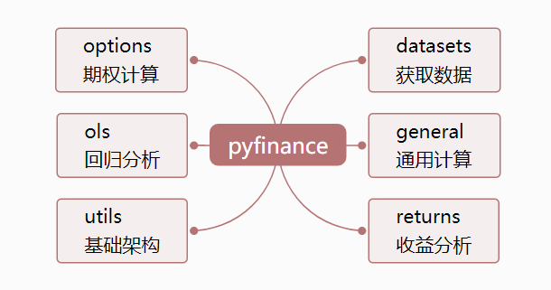 python數據可視化使用pyfinance分析證券收益示例詳解