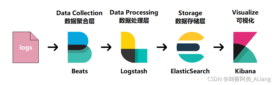 Java 高并發編程之最實用的任務執行架構設計建議收藏