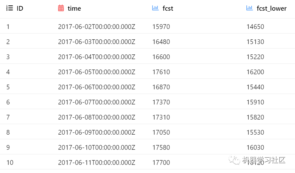 Facebook開源一站式服務python時序利器Kats詳解