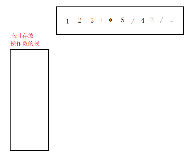 C++棧實現逆波蘭式的應用