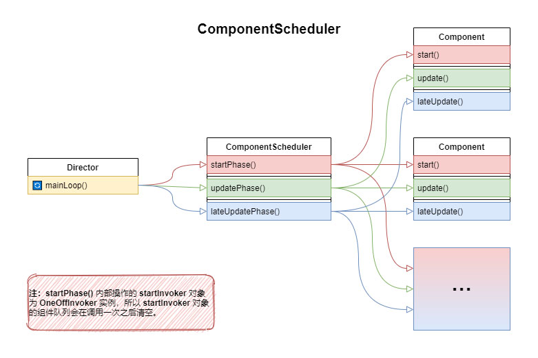 解讀CocosCreator源碼之引擎啟動與主循環