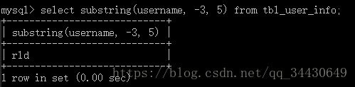 MySQL實現字符串截取的圖文教程