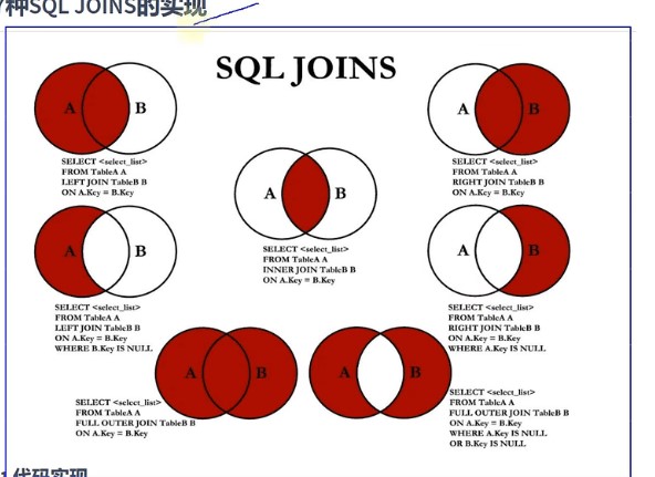 MySQL多表查詢的案例詳解