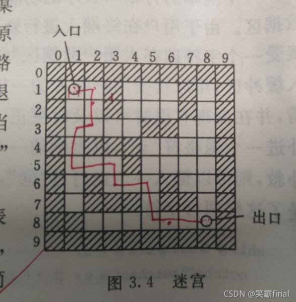 C++數據結構關于棧迷宮求解示例
