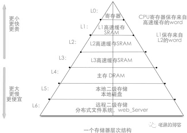 深入淺出分布式系統中的緩存架構