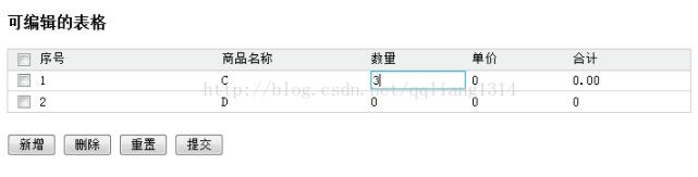 js+Html實現表格可編輯操作