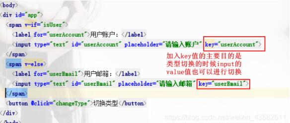 vue實現登錄類型切換