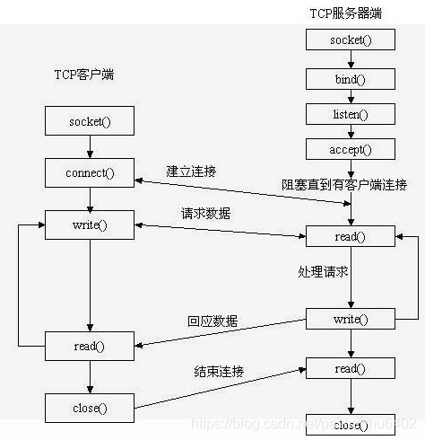 深入講解Socket原理