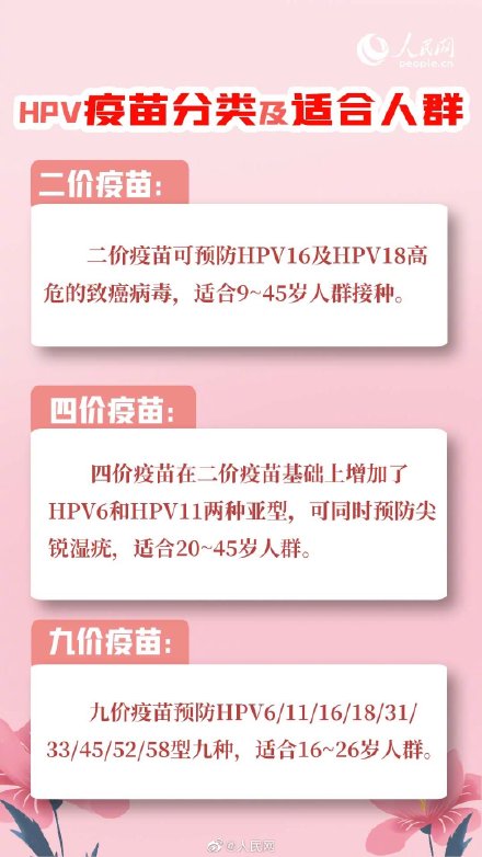 早期宮頸癌可能不會有任何端倪 專家稱HPV疫苗不能代替宮頸癌篩查