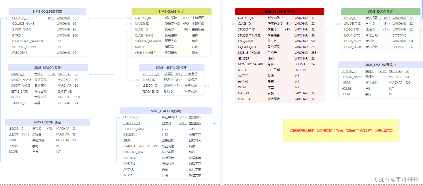 顏值與實(shí)用性并存的數(shù)據(jù)庫(kù)建模工具Chiner教程