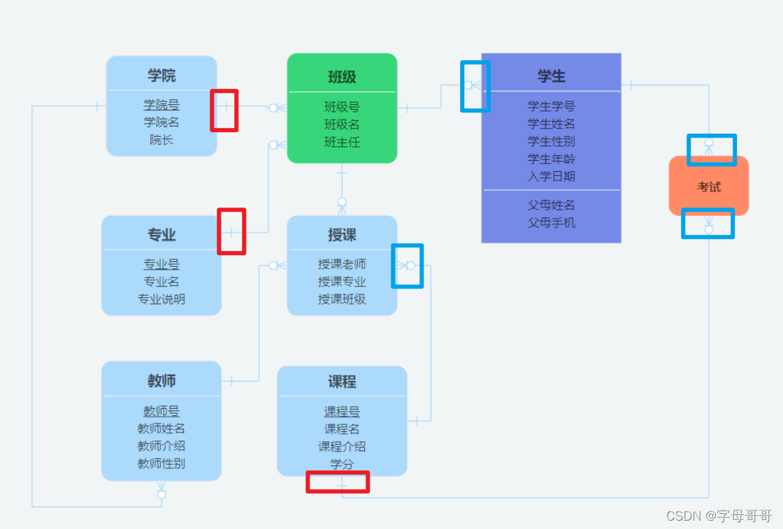 顏值與實(shí)用性并存的數(shù)據(jù)庫(kù)建模工具Chiner教程