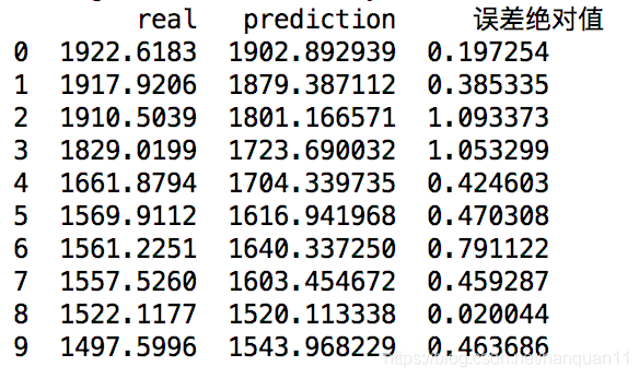 Python線性回歸圖文實例詳解