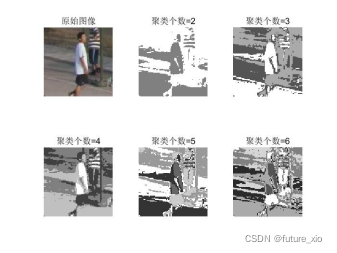 利用Matlab仿真實現(xiàn)圖像煙霧識別(k-means聚類圖像分割+LBP+PCA+SVM)
