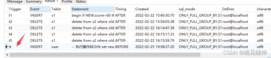 MySQL數據庫觸發器從小白到精通