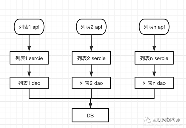 如何寫好 Java 業務代碼？這也是有很多規范的！