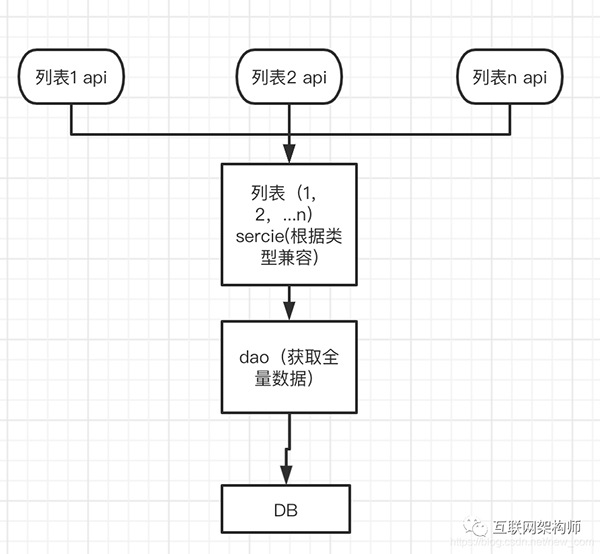 如何寫好 Java 業務代碼？這也是有很多規范的！